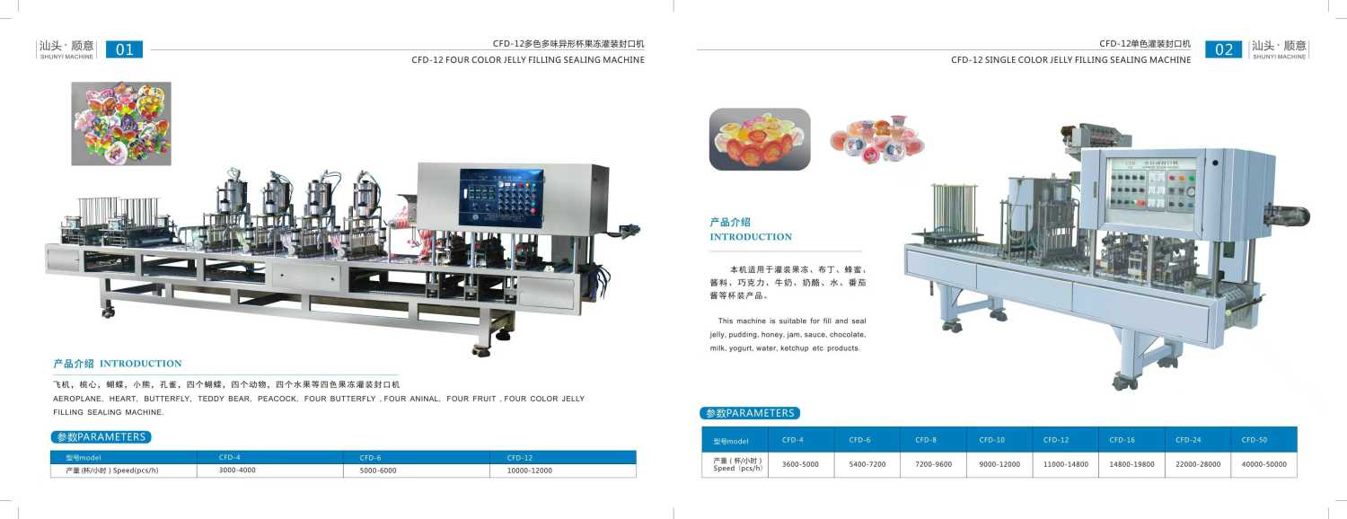 Production Capacity